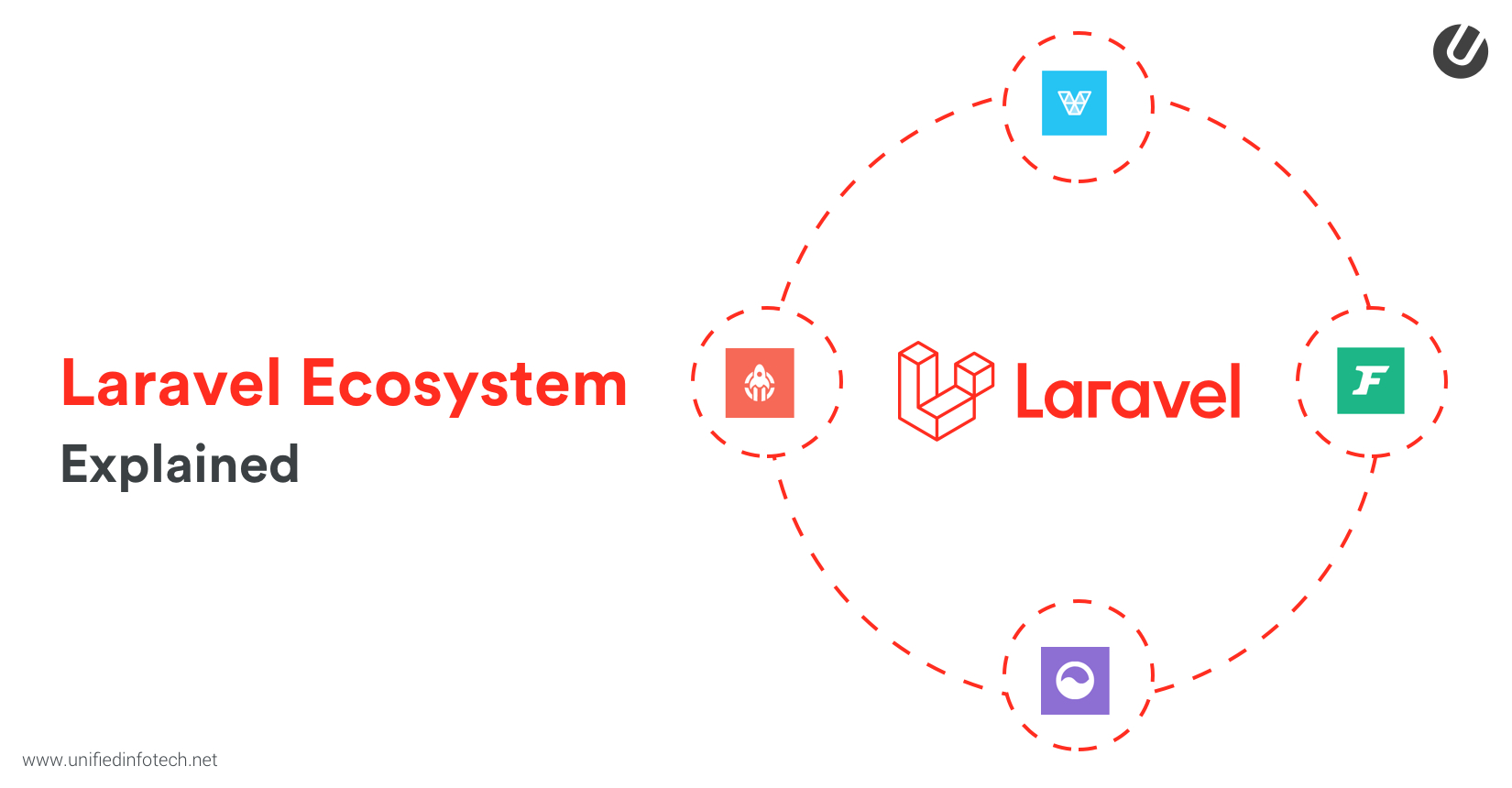 对Laravel框架生态系统的详细了解
