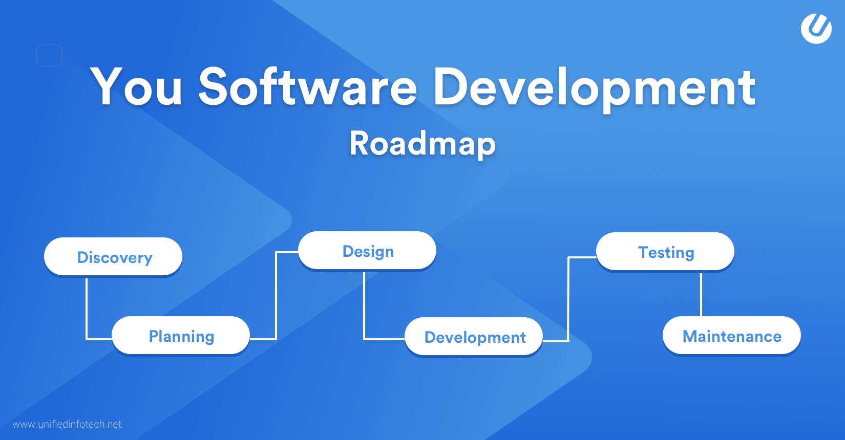 敏捷软件开发流程–我们如何做