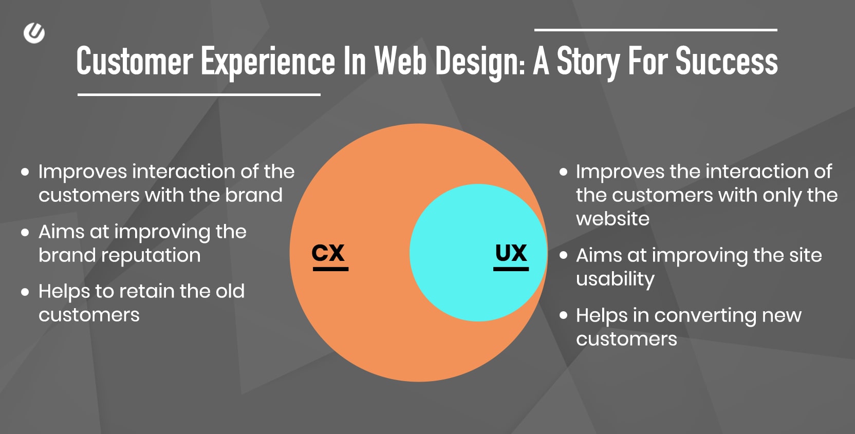 为什么在Web设计中增强客户体验是新的“常态”