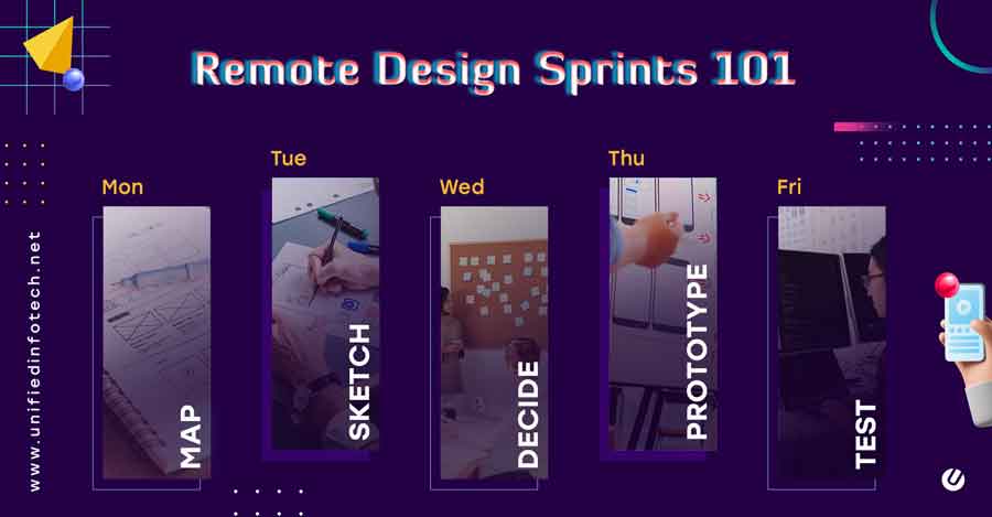 远程设计Sprint 101：我们如何以统一的方式做到这一点