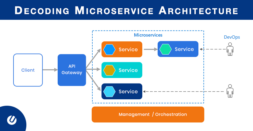 解码微服务体系结构–对您的业务有多好或多坏
